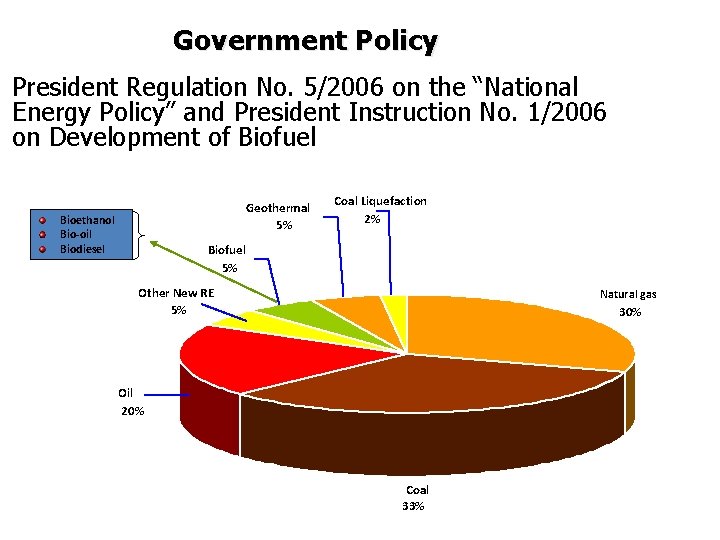 Government Policy President Regulation No. 5/2006 on the “National Energy Policy” and President Instruction