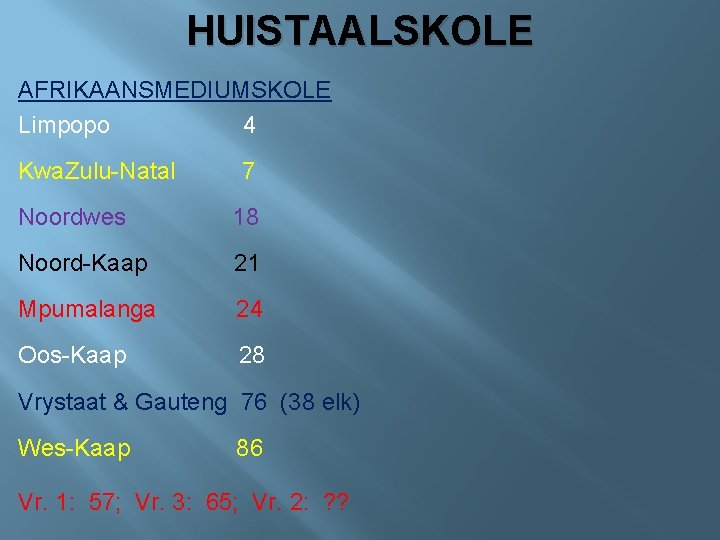 HUISTAALSKOLE AFRIKAANSMEDIUMSKOLE Limpopo 4 Kwa. Zulu-Natal 7 Noordwes 18 Noord-Kaap 21 Mpumalanga 24 Oos-Kaap