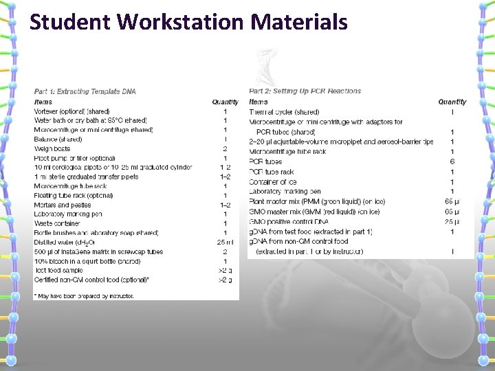 Student Workstation Materials 