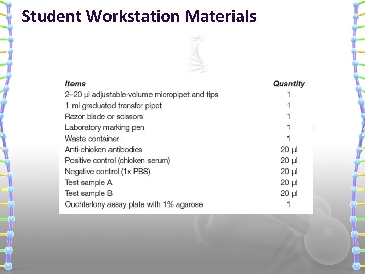 Student Workstation Materials 