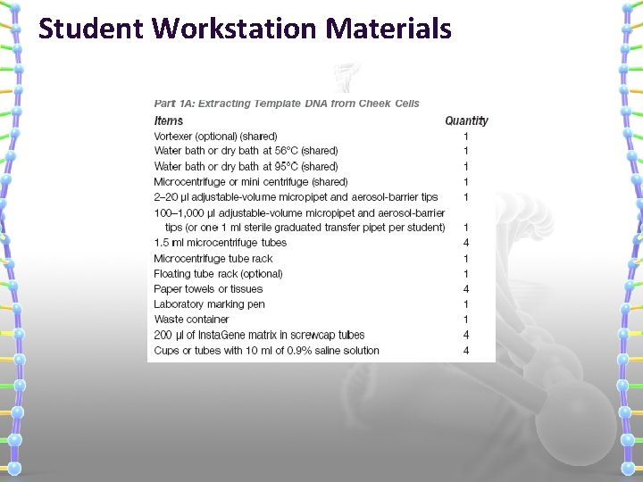 Student Workstation Materials 