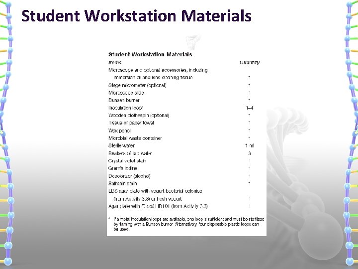 Student Workstation Materials 