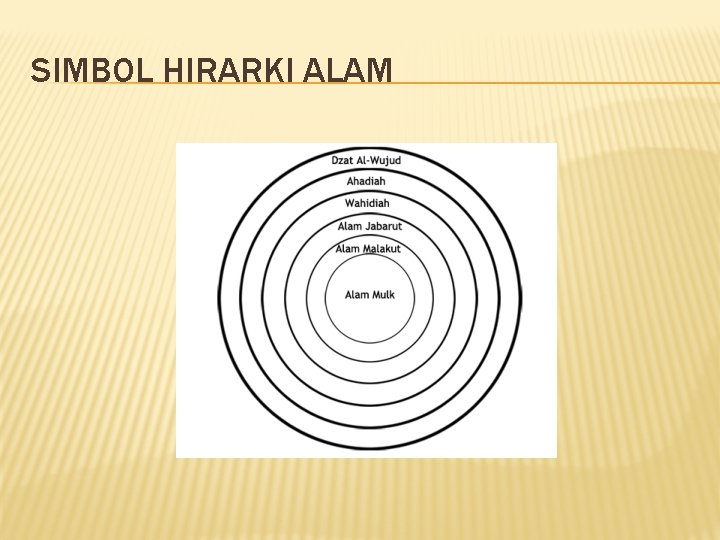 SIMBOL HIRARKI ALAM 