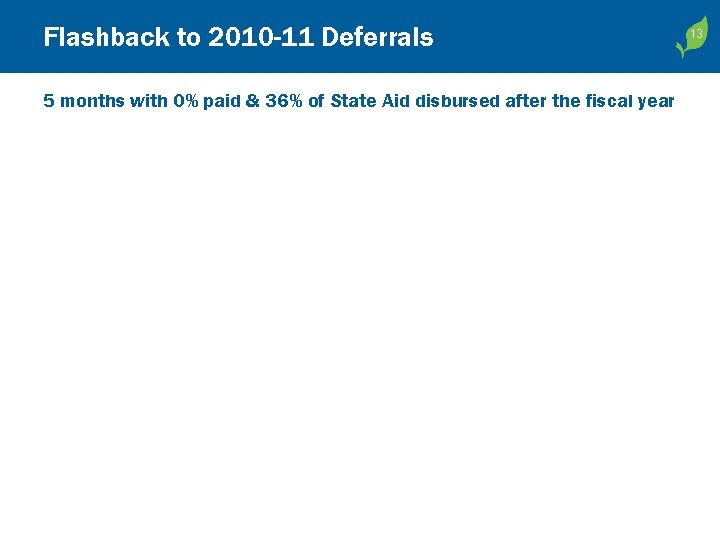 Flashback to 2010 -11 Deferrals 5 months with 0% paid & 36% of State