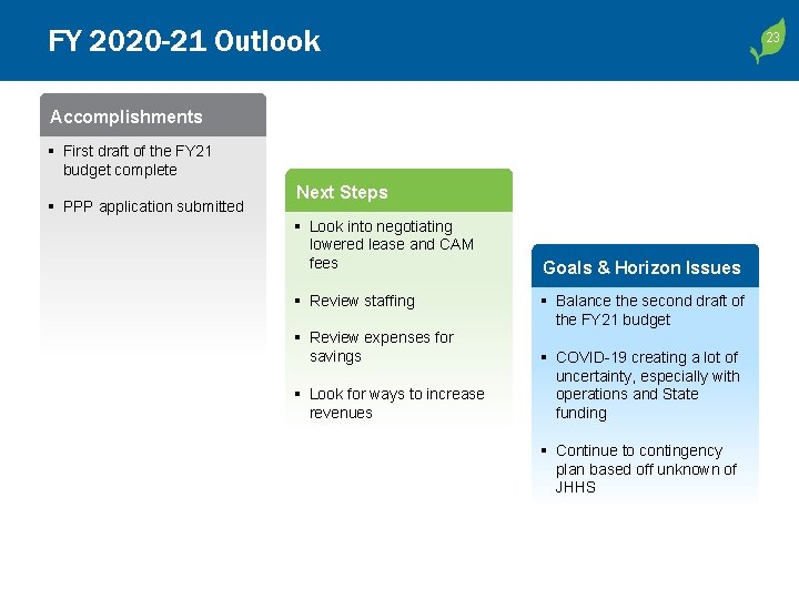 FY 2020 -21 Outlook 23 23 Accomplishments § First draft of the FY 21