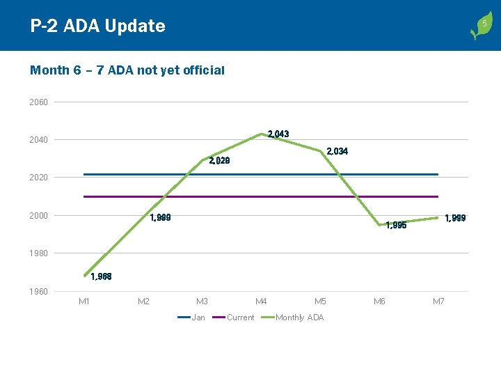 P-2 ADA Update 5 5 Month 6 – 7 ADA not yet official 2060
