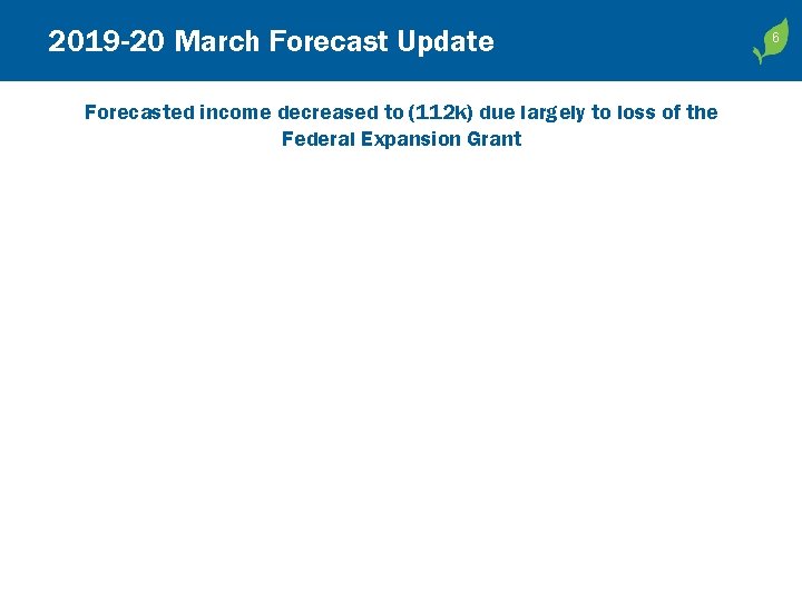 2019 -20 March Forecast Update Forecasted income decreased to (112 k) due largely to