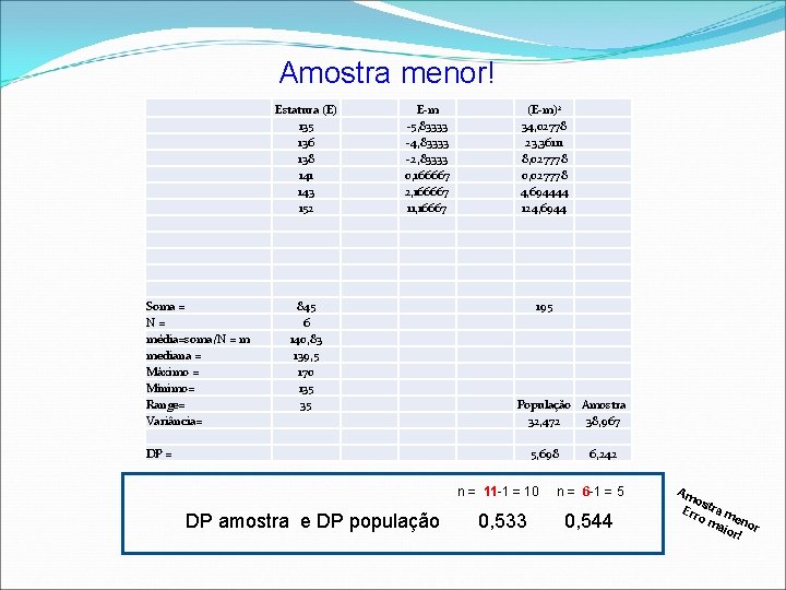 Amostra menor! Soma = N = média=soma/N = m mediana = Máximo = Mínimo=