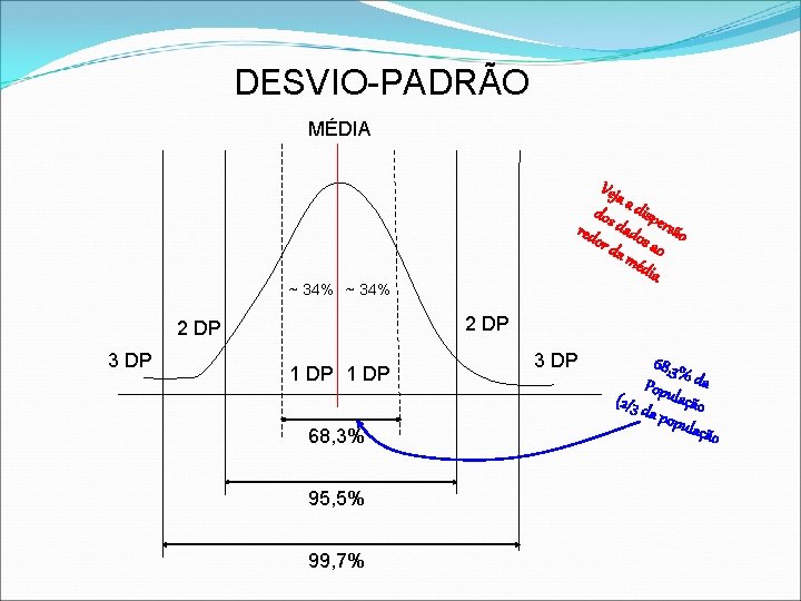 DESVIO-PADRÃO MÉDIA Veja dos a dispe red dado rsão or d s ao am