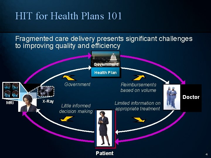 HIT for Health Plans 101 Fragmented care delivery presents significant challenges to improving quality