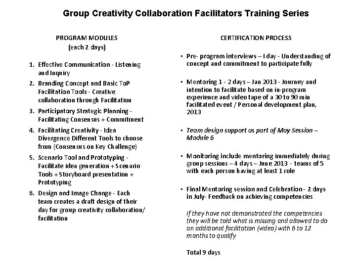 Group Creativity Collaboration Facilitators Training Series PROGRAM MODULES (each 2 days) 1. Effective Communication