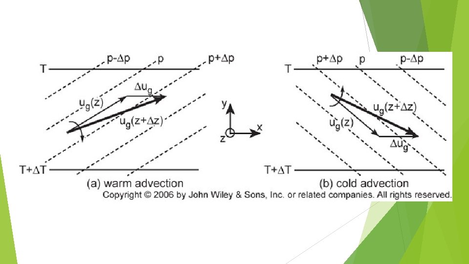 Wind Veering and Backing and Geostrophic Temperature Advection