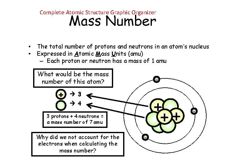 Complete Atomic Structure Graphic Organizer Mass Number • • The total number of protons