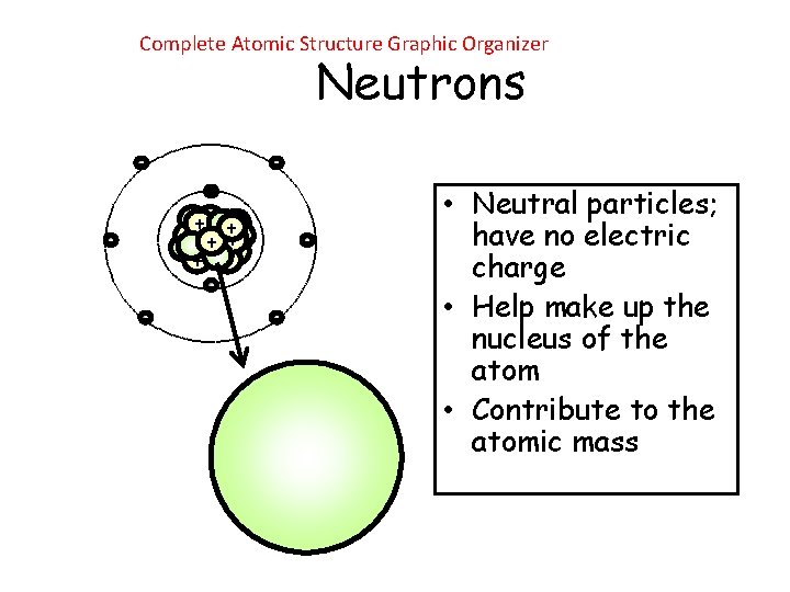 Complete Atomic Structure Graphic Organizer Neutrons - ++ + + + - - -