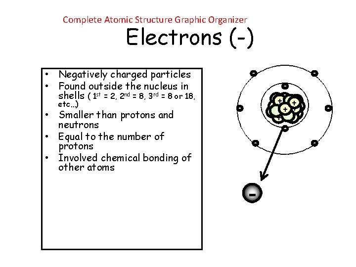Complete Atomic Structure Graphic Organizer Electrons (-) • Negatively charged particles • Found outside