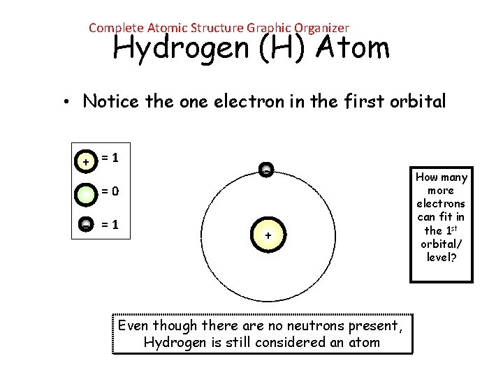 Complete Atomic Structure Graphic Organizer Hydrogen (H) Atom • Notice the one electron in