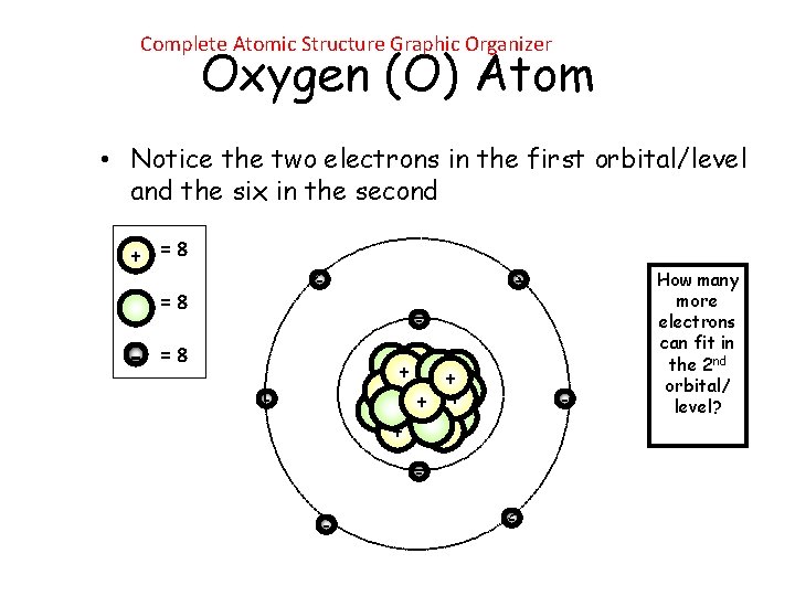 Complete Atomic Structure Graphic Organizer Oxygen (O) Atom • Notice the two electrons in Complete Atomic Structure Graphic Organizer Oxygen (O) Atom • Notice the two electrons in