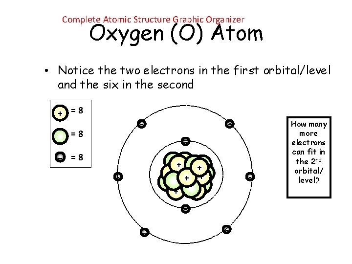 Complete Atomic Structure Graphic Organizer Oxygen (O) Atom • Notice the two electrons in