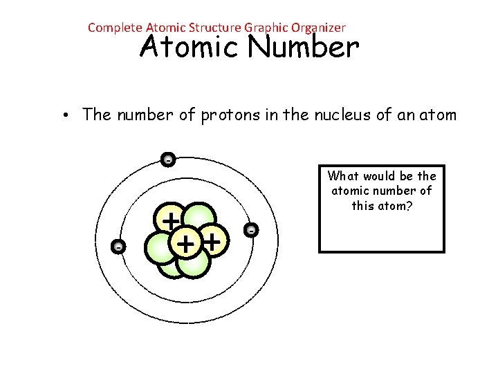 Complete Atomic Structure Graphic Organizer Atomic Number • The number of protons in the