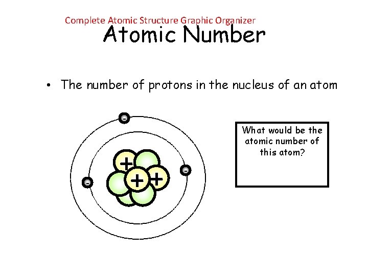 Complete Atomic Structure Graphic Organizer Atomic Number • The number of protons in the Complete Atomic Structure Graphic Organizer Atomic Number • The number of protons in the