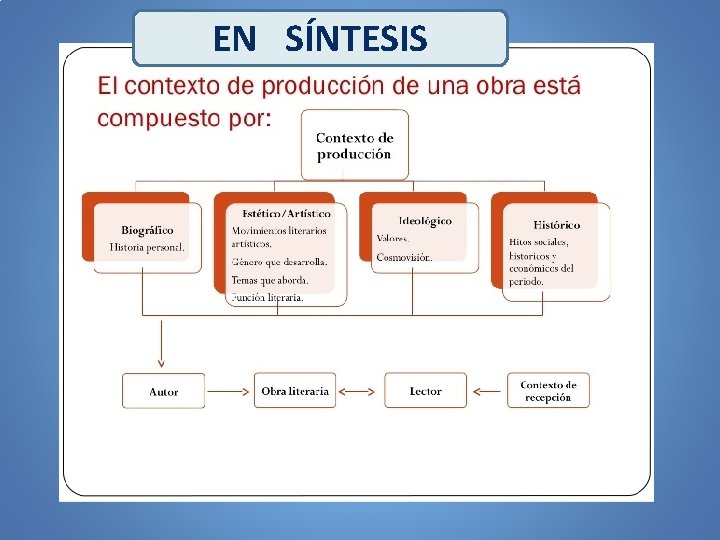 EN SÍNTESIS 
