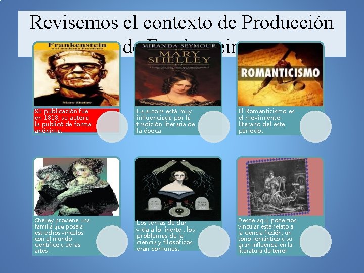 Revisemos el contexto de Producción de Frankestein Su publicación fue en 1818, su autora