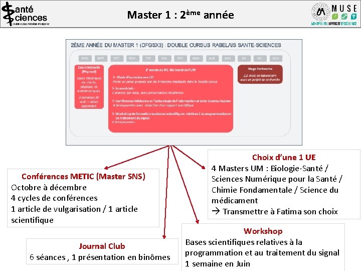 Master 1 : 2ème année Conférences METIC (Master SNS) Octobre à décembre 4 cycles