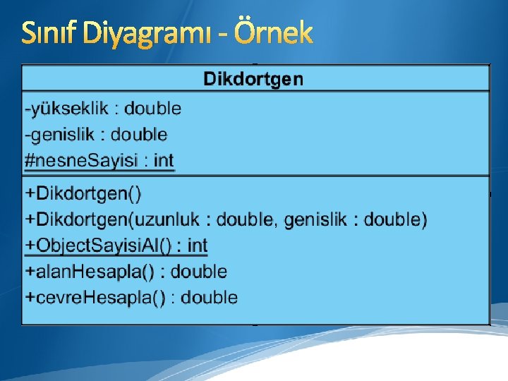 Sınıf Diyagramı - Örnek 
