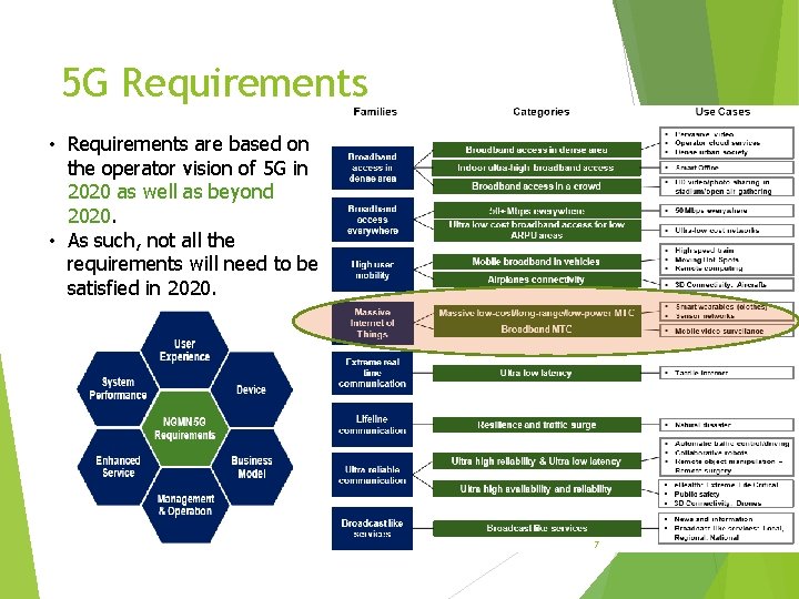 5 G Requirements • Requirements are based on the operator vision of 5 G