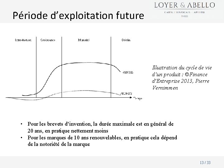 Période d’exploitation future Illustration du cycle de vie d’un produit : ©Finance d'Entreprise 2013,