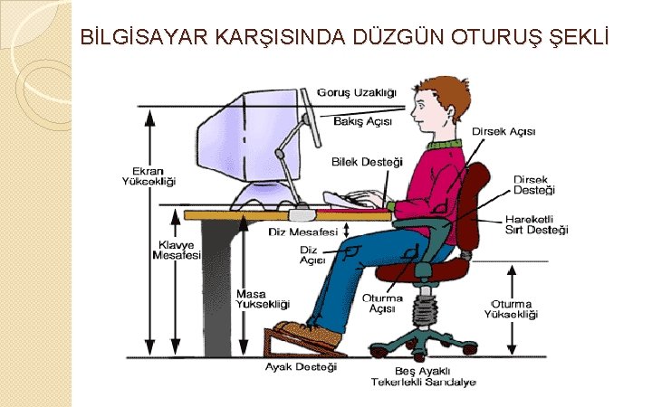 BİLGİSAYAR KARŞISINDA DÜZGÜN OTURUŞ ŞEKLİ 