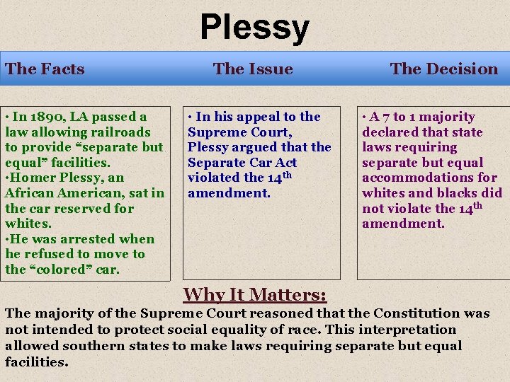 Plessy The Facts • In 1890, LA passed a law allowing railroads to provide