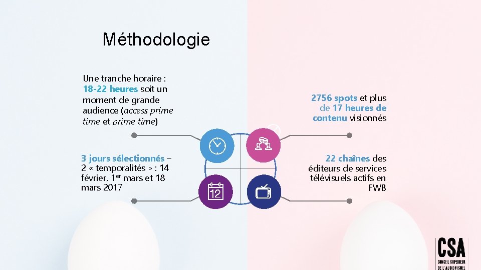 Méthodologie Une tranche horaire : 18 -22 heures soit un moment de grande audience