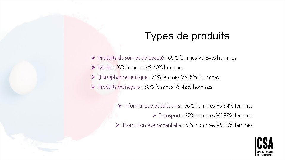 Types de produits Ø Produits de soin et de beauté : 66% femmes VS