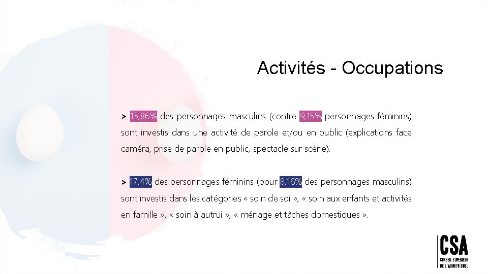 Activités - Occupations > 15, 86% des personnages masculins (contre 9, 15% personnages féminins)