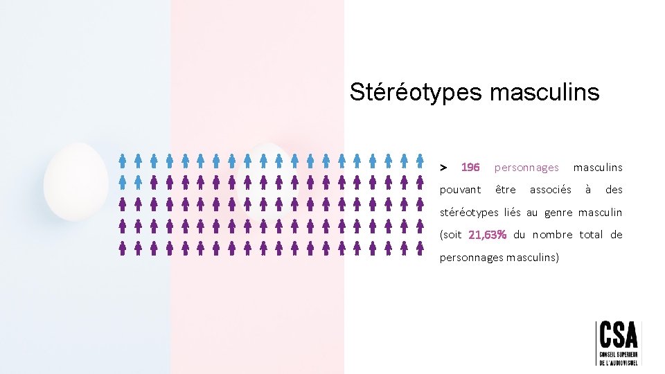 Stéréotypes masculins > 196 personnages masculins pouvant être associés à des stéréotypes liés au