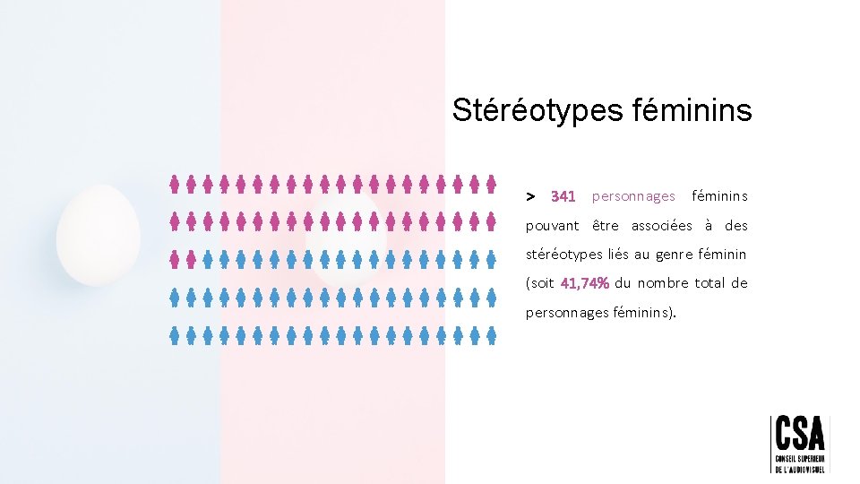 Stéréotypes féminins > 341 personnages féminins pouvant être associées à des stéréotypes liés au