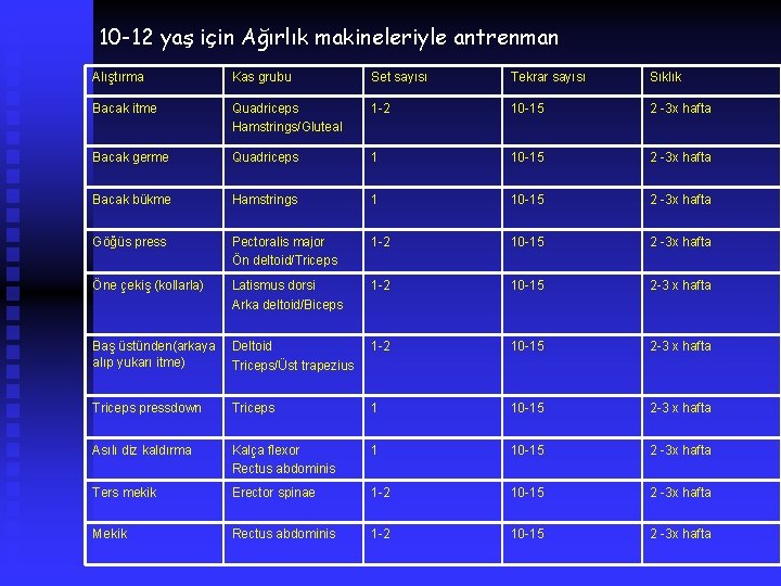 10 -12 yaş için Ağırlık makineleriyle antrenman Alıştırma Kas grubu Set sayısı Tekrar sayısı