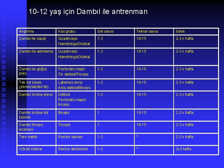 10 -12 yaş için Dambıl ile antrenman Alıştırma Kas grubu Set sayısı Tekrar sayısı