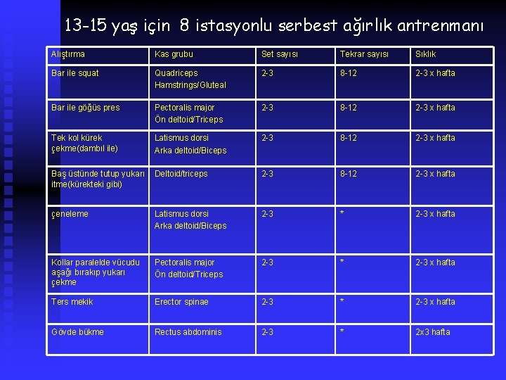 13 -15 yaş için 8 istasyonlu serbest ağırlık antrenmanı Alıştırma Kas grubu Set sayısı