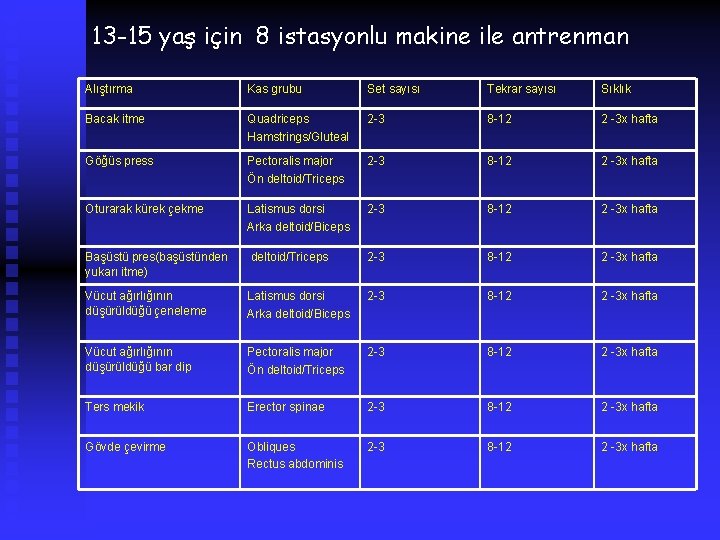 13 -15 yaş için 8 istasyonlu makine ile antrenman Alıştırma Kas grubu Set sayısı