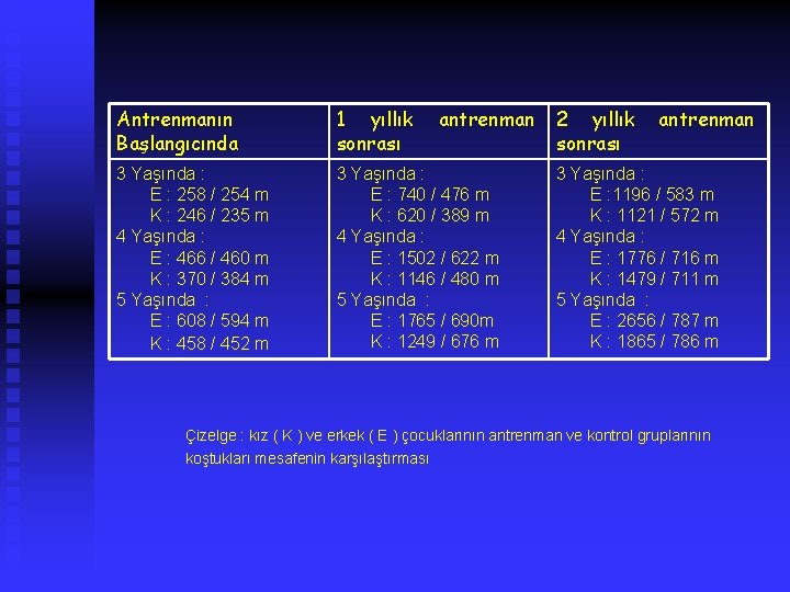 Antrenmanın Başlangıcında 1 yıllık sonrası antrenman 3 Yaşında : E : 258 / 254