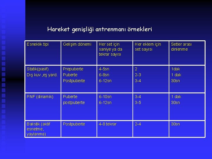 Hareket genişliği antrenmanı örnekleri Esneklik tipi Gelişim dönemi Her set için saniye ya da