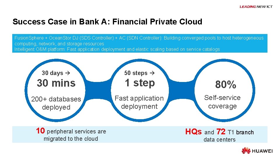 Success Case in Bank A: Financial Private Cloud Fusion. Sphere + Ocean. Stor DJ