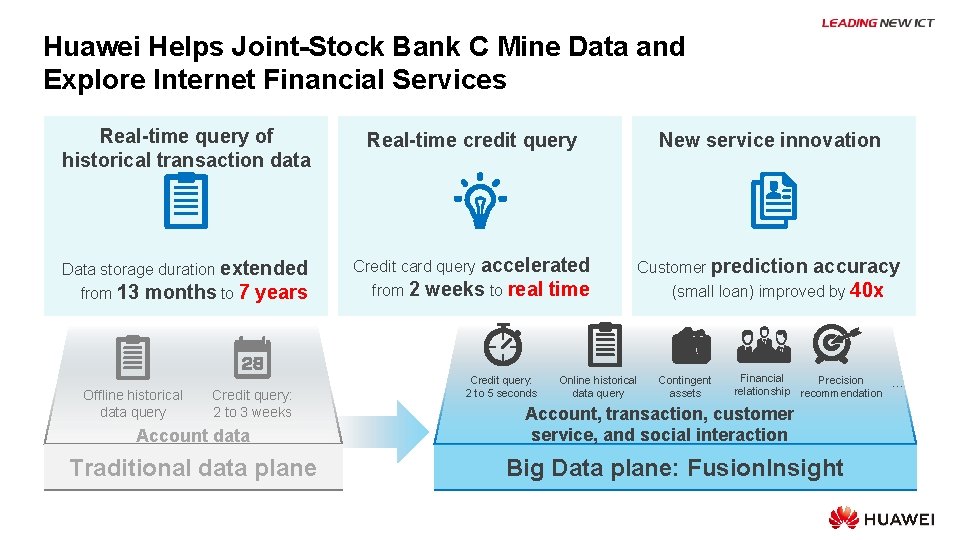 Huawei Helps Joint-Stock Bank C Mine Data and Explore Internet Financial Services Real-time query