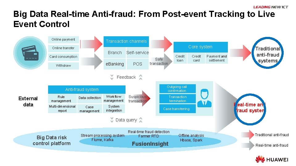 Big Data Real-time Anti-fraud: From Post-event Tracking to Live Event Control Online payment Transaction