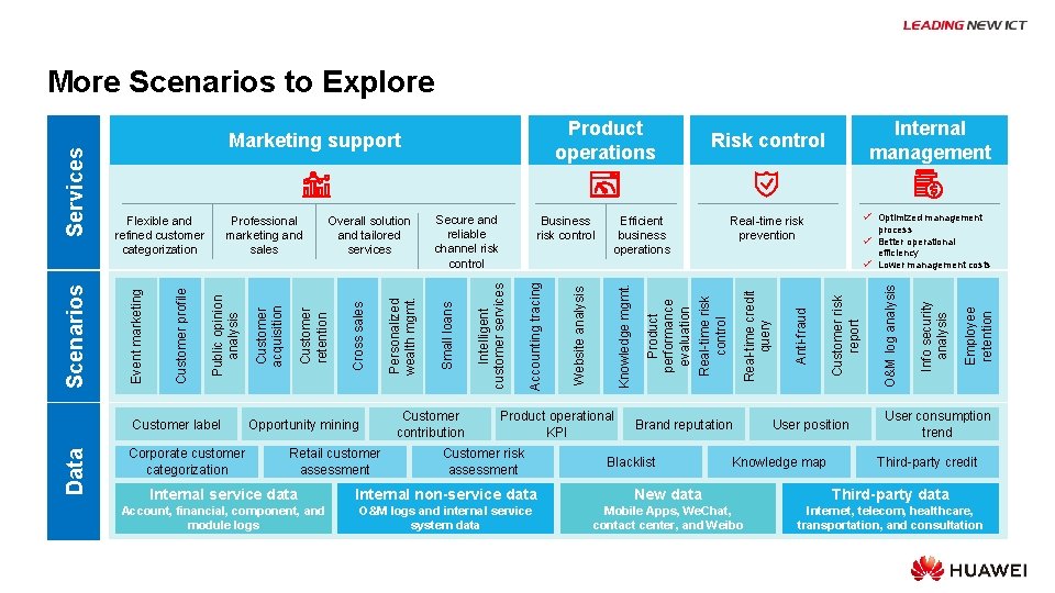 Retail customer assessment Business risk control Internal management Risk control Efficient business operations ü