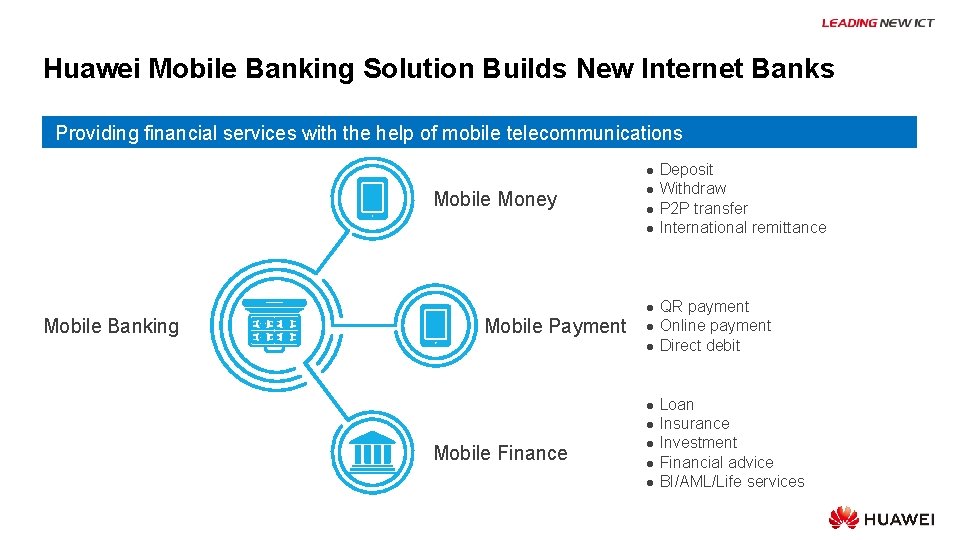 Huawei Mobile Banking Solution Builds New Internet Banks Providing financial services with the help