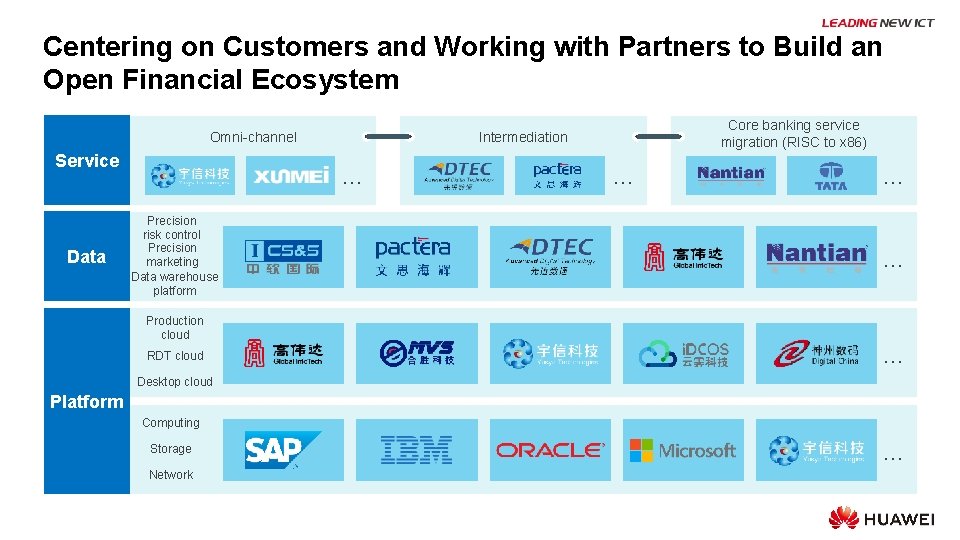 Centering on Customers and Working with Partners to Build an Open Financial Ecosystem Omni-channel