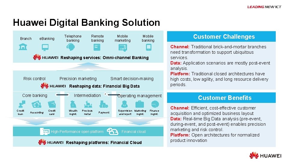 Huawei Digital Banking Solution Branch e. Banking Telephone banking Remote banking Mobile marketing Mobile